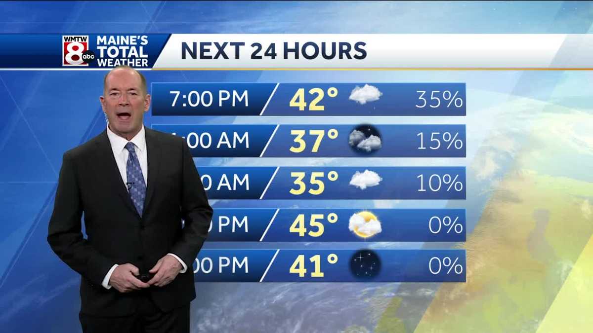 A few passing showers this evening