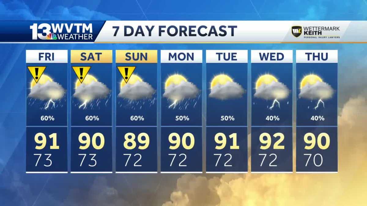 Alabama Forecast String of Impact Days
