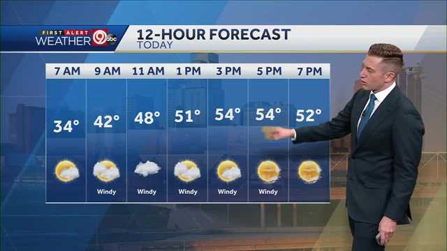 Warmer Weather Moves In This Afternoon - Vimarsana News