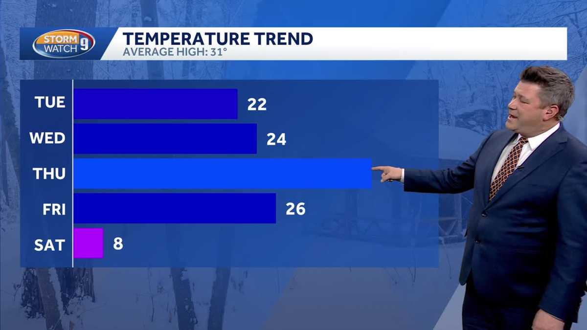Video: Mostly cool stretch ahead for New Hampshire, especially this weekend