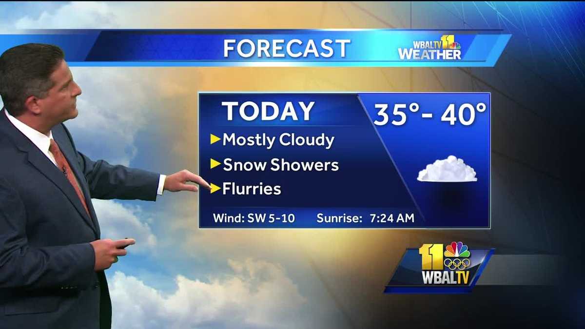 Mostly cloudy Tuesday with temps in mid-30s