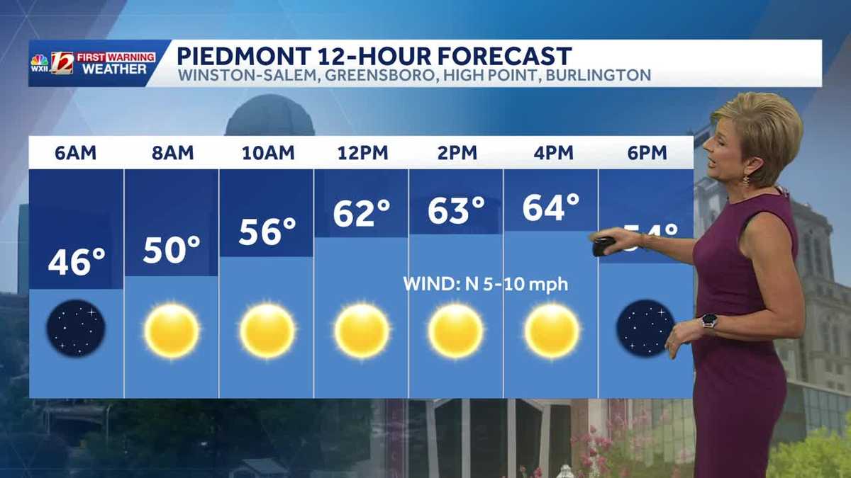 Passing fronts bring cooler air and little rain in North Carolina