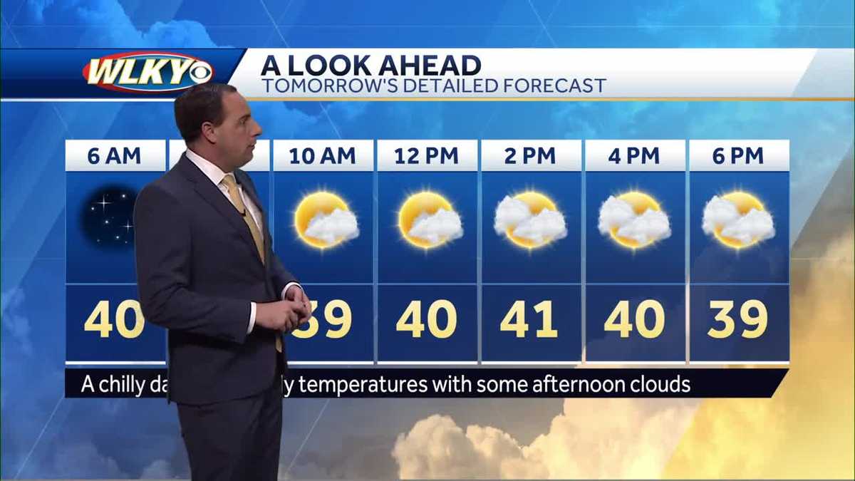Big cool down for the weekend