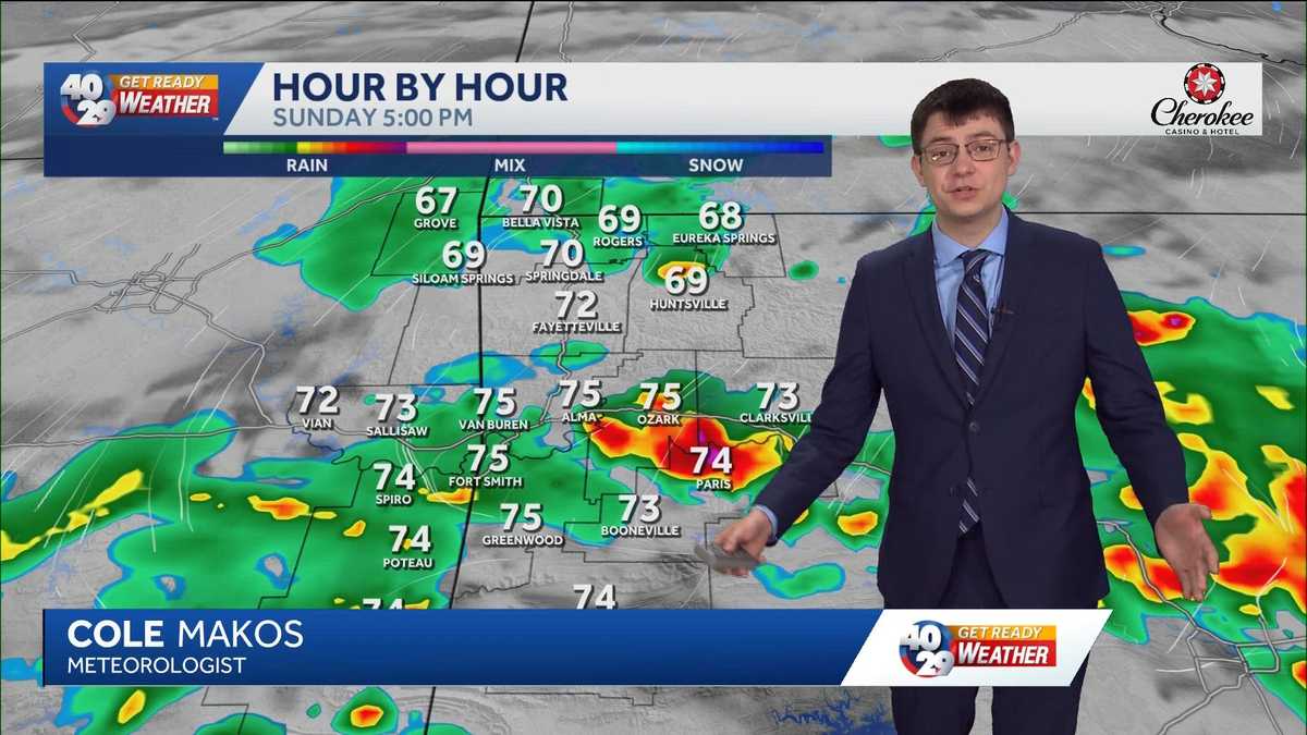 Drying out and turning sunny to start the work week in Arkansas