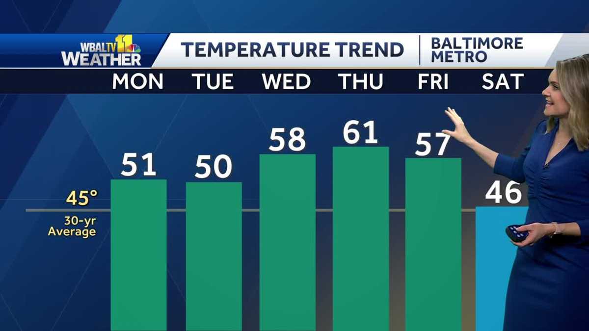 Partly cloudy with mild temps in the 50's for Maryland