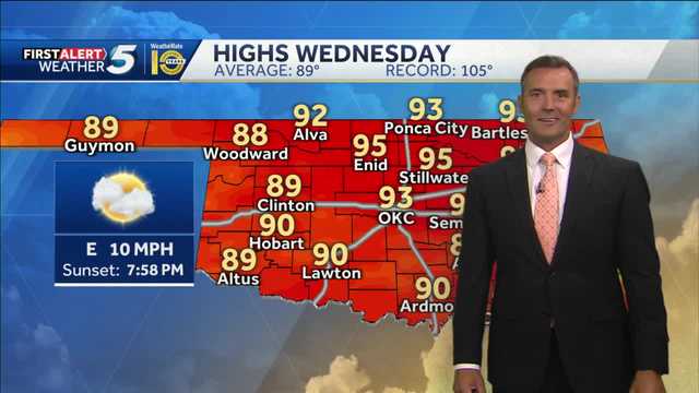 FORECAST: Still hot, rain returns soon - Vimarsana News