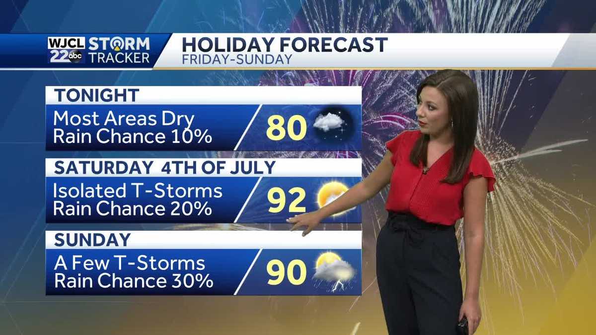 Hot and humid weather continues for the 4th of July with mostly sunny skies
