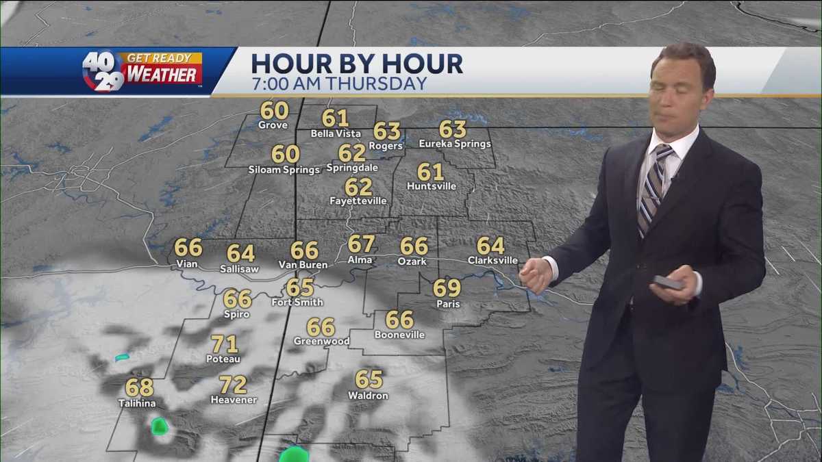 Wednesday: More rain chances this week