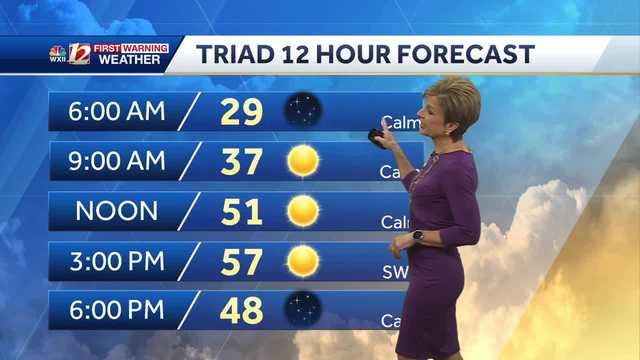 WATCH; Mild, dry Friday - Vimarsana News