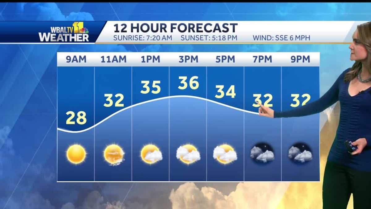 Mostly cloudy with a chance of isolated morning flurries Monday