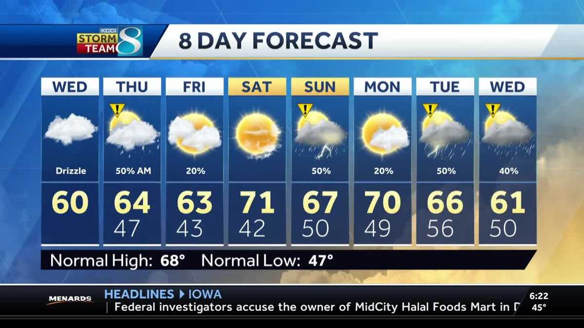 Rain chances through much of the extended forecast
