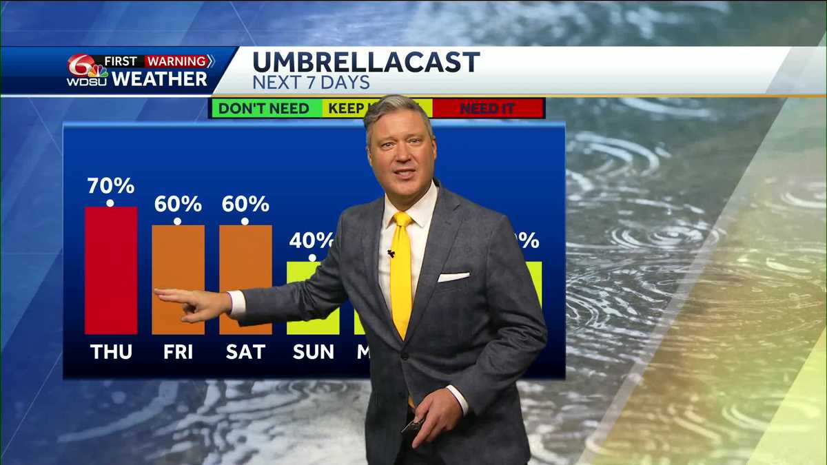 New Orleans weather forecast heat advisory high temp rain chances