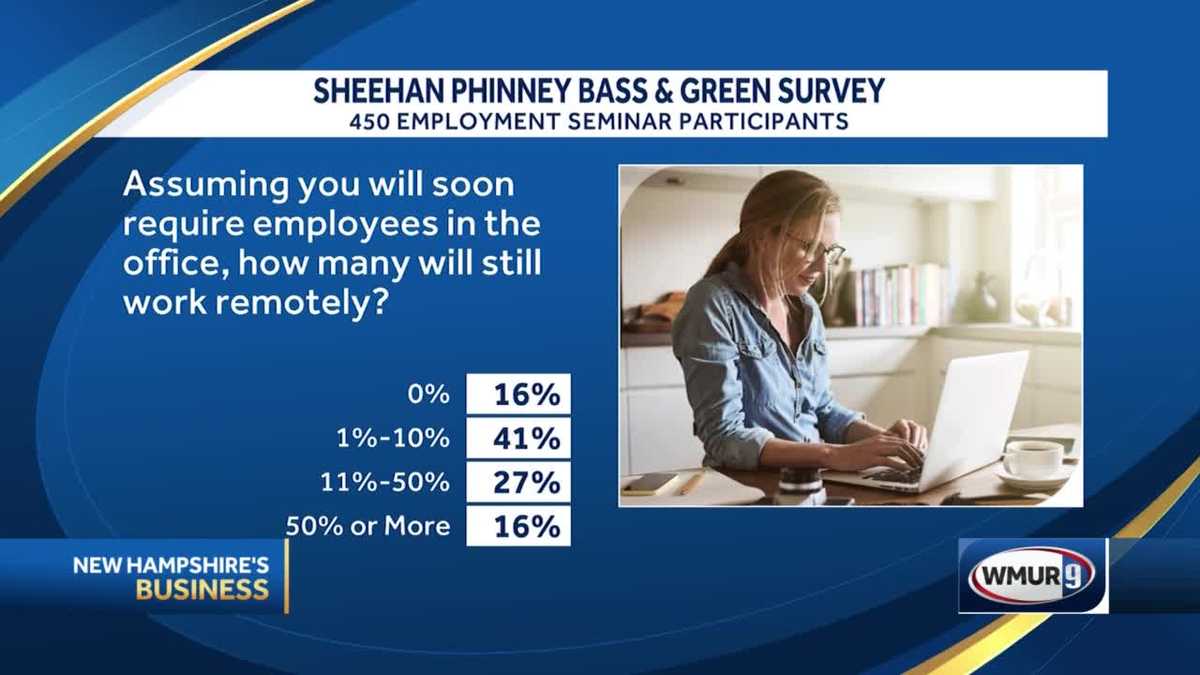 Survey: How many employees will still work remotely - the biggest issues
