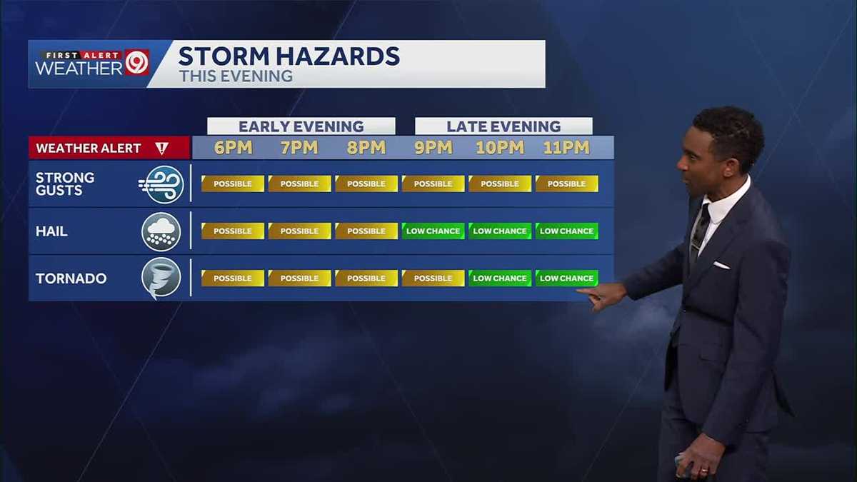 Damaging winds, large hail and tornadoes all possible Friday in Kansas City