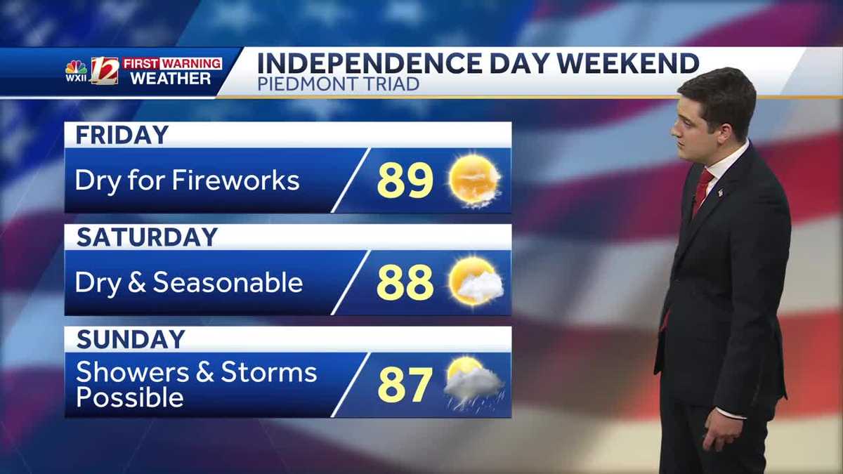 Warm Fourth of July weekend, tropical impacts likely for the Carolina coast