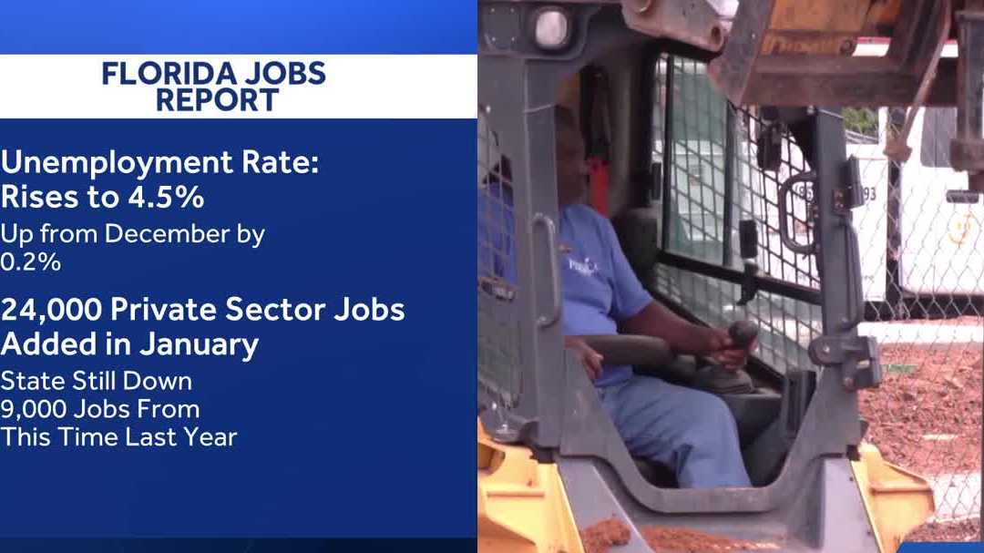 Jobless rate continues to grow in Florida, increasing to 4.5%