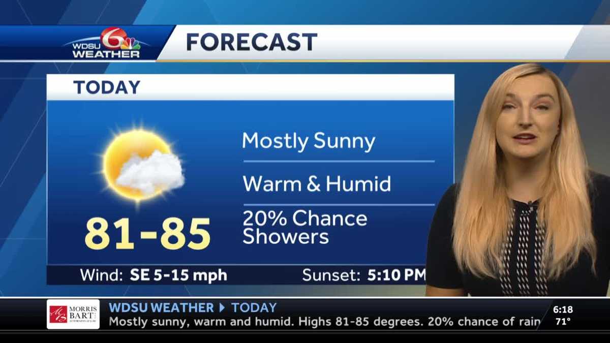 Another warm day with a 20% chance of showers