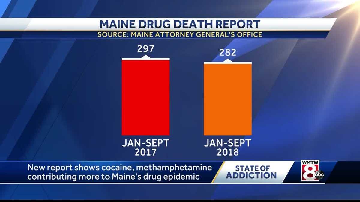 Drug overdoses continue to claim hundreds of lives in Maine