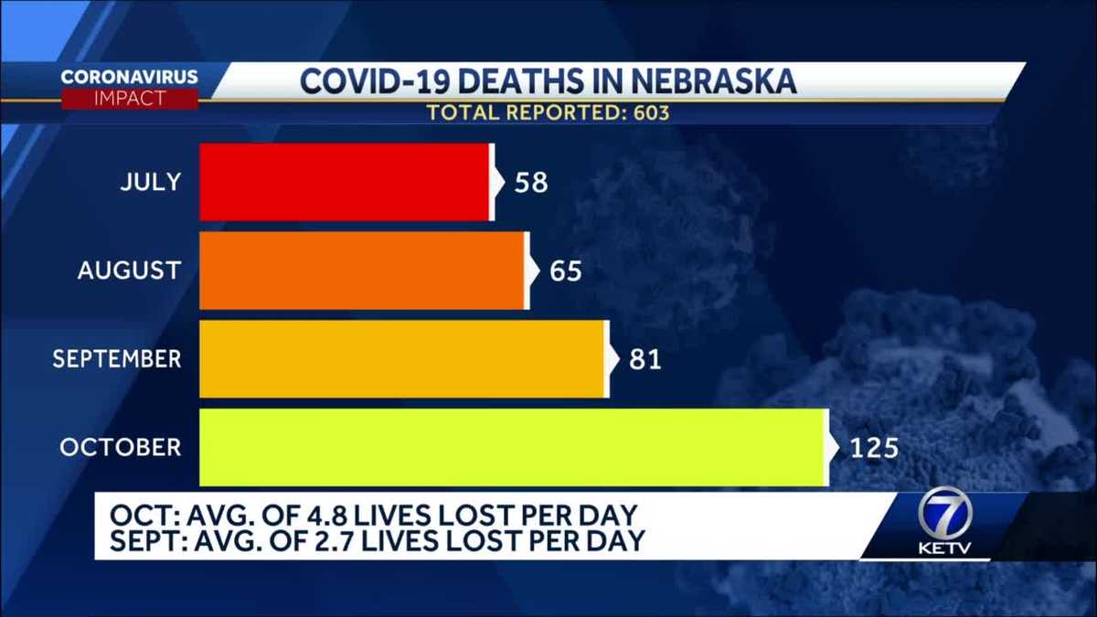 Coronavirus Headlines in Nebraska and Iowa