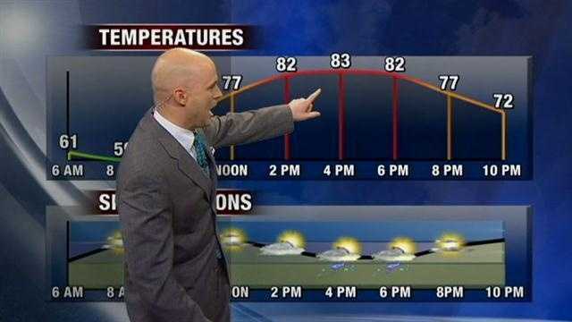 Warm With A Few Spotty Storms Possible