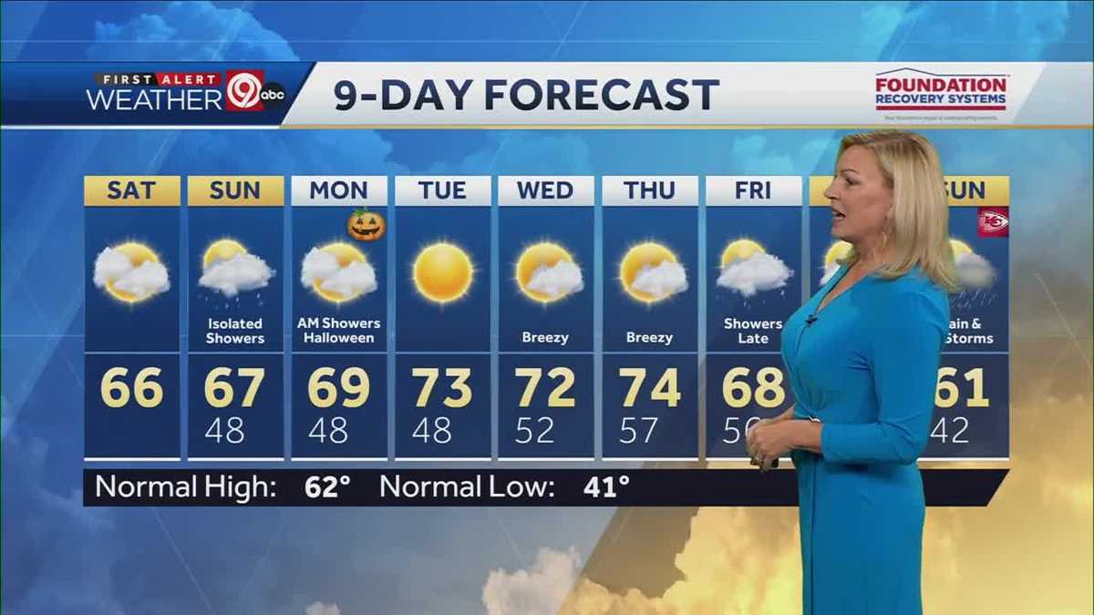 kansas-city-weather-increasing-clouds-for-your-saturday