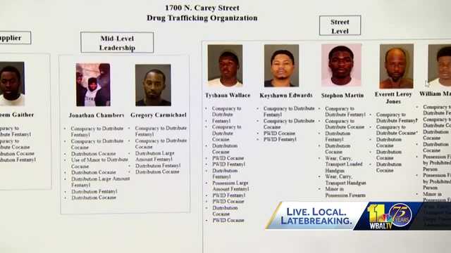 Police arrest members of west Baltimore drug gang - Vimarsana News