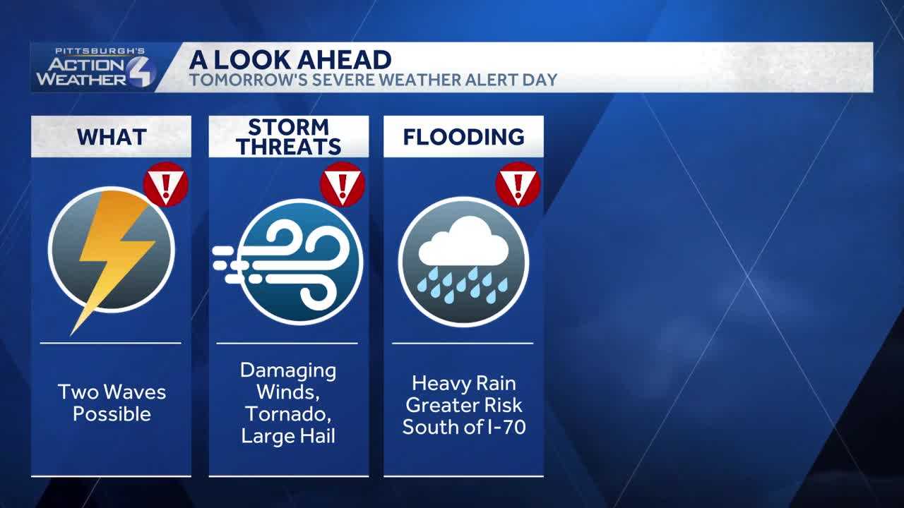 Alert Day Tuesday: Two rounds of thunderstorms, severe possible