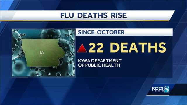 Iowa flu deaths continue to climb