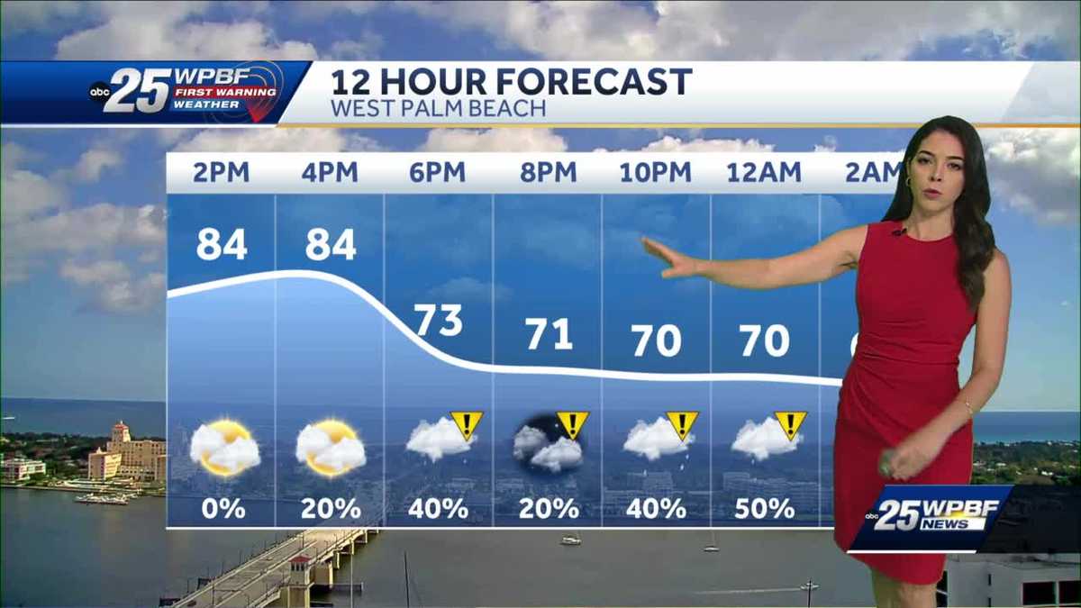 Wet, cooler and breezy weekend