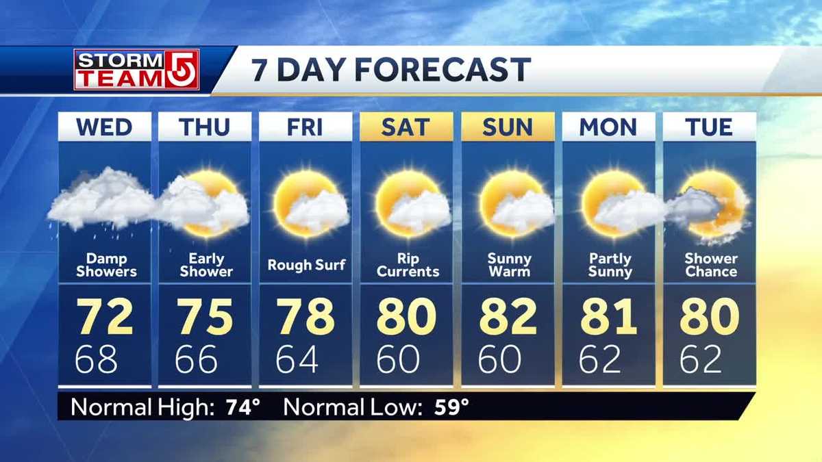 Video Showers, thunderstorms move in midday