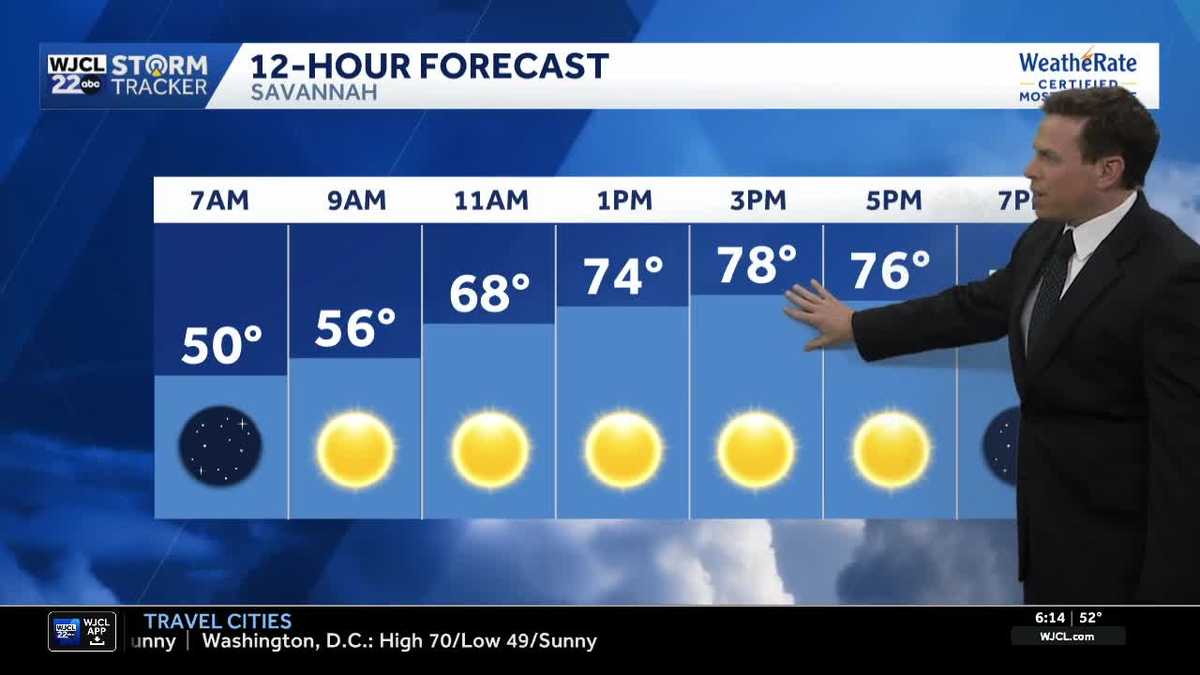 Sunny stretch continues across Southeast Georgia and the Lowcountry