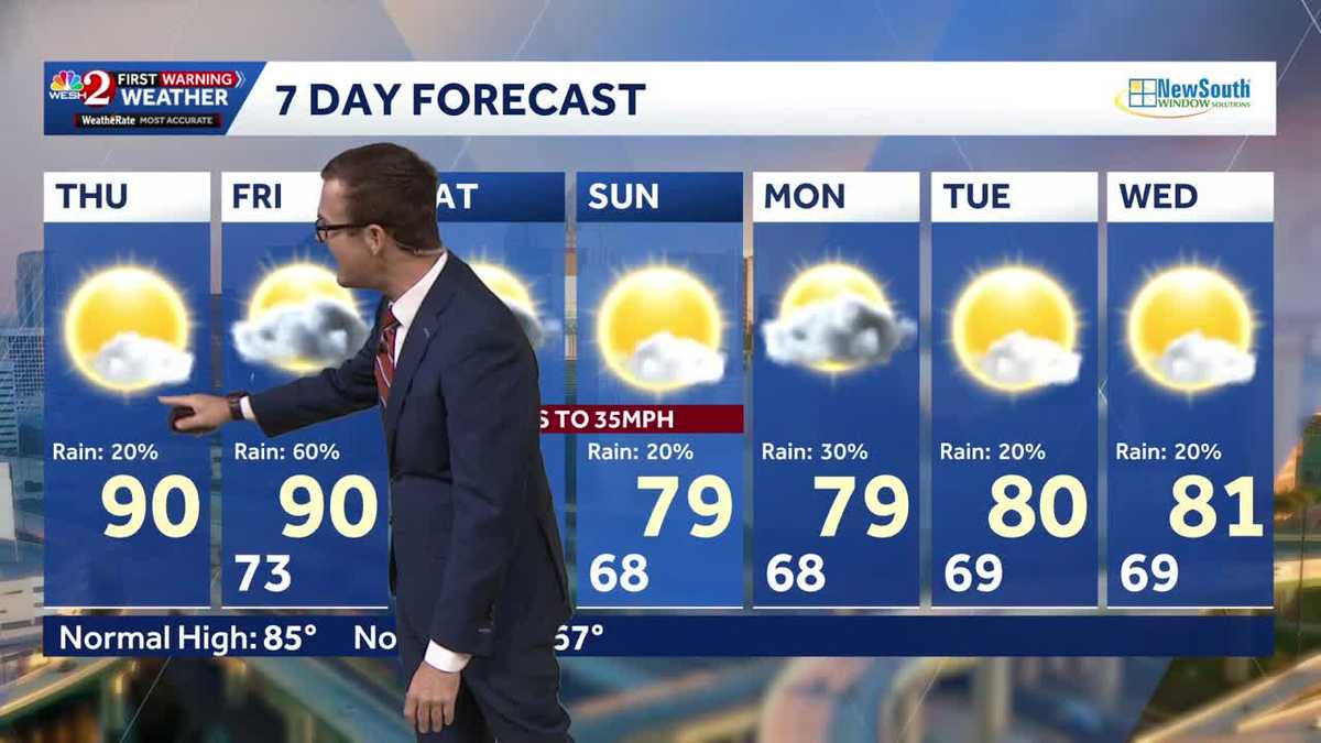 Sunshine today before cooler temps, lingering showers arrive