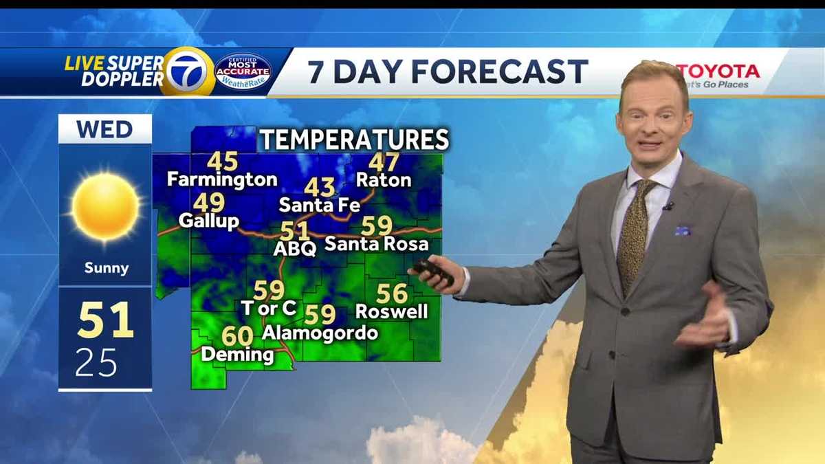 Goodbye clouds, hello sunshine!