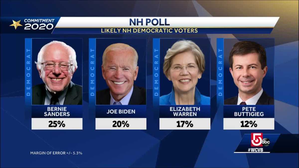 WCVB/UMass poll: Pollster breaks down NH numbers