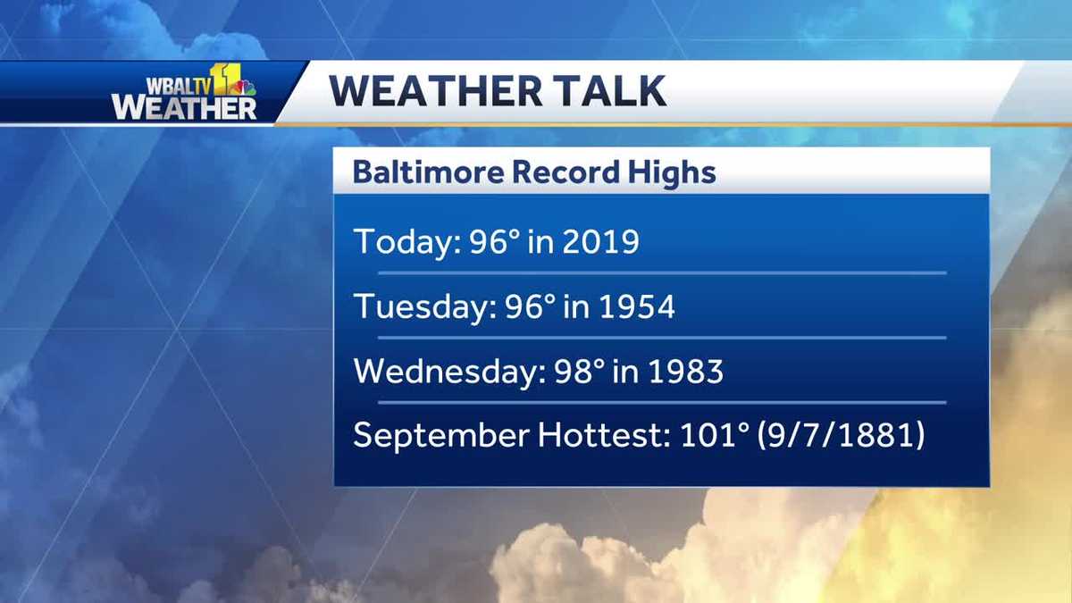 Record-breaking heat in Baltimore | Weather Talk