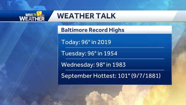 Record-breaking heat in Baltimore | Weather Talk