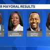 Bessemer mayoral runoff set amid residency lawsuit against incumbent Kenneth Gulley