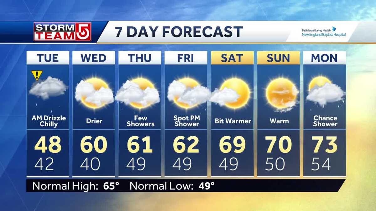 Video: Patchy drizzle lingers