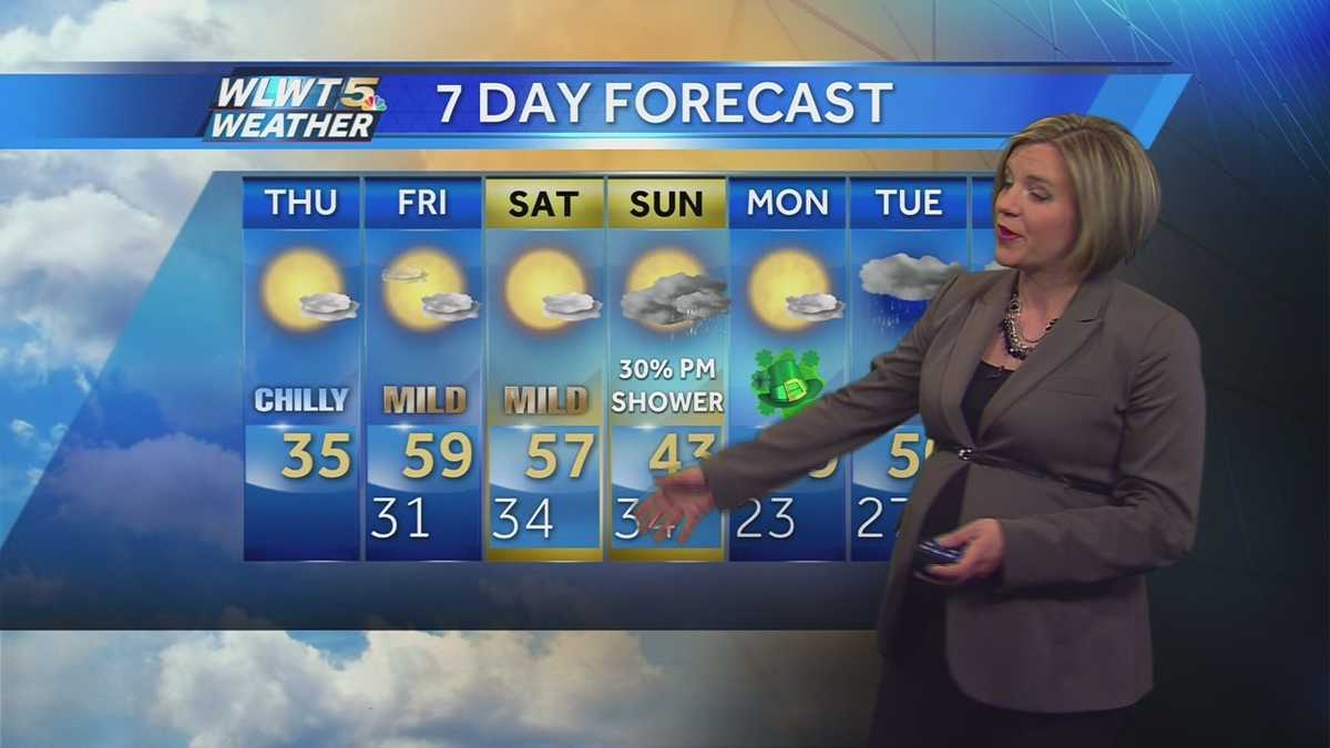 Milder Days to Start the Weekend
