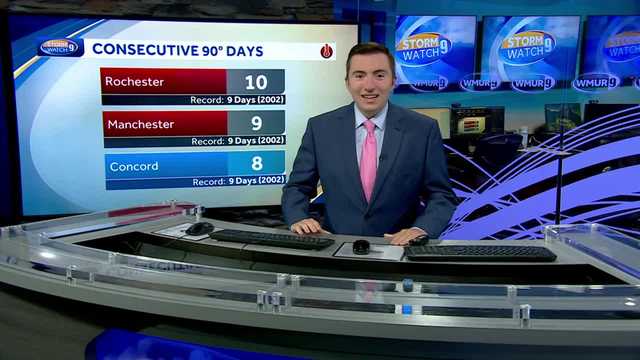 New Hampshire Forecast Video: Hot and Humid stretch continues