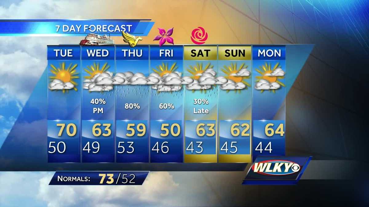 Cool forecast for Derby week