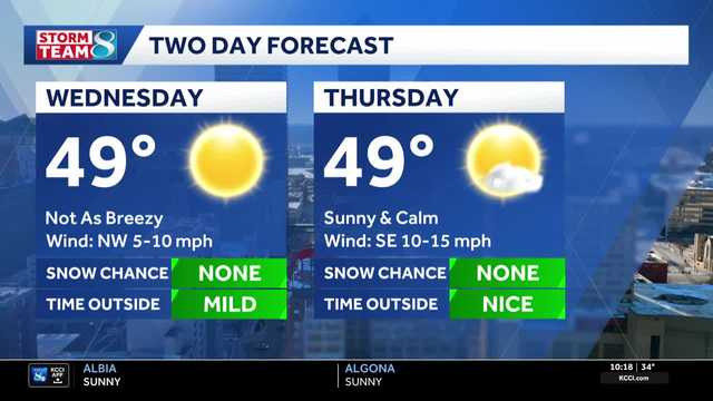 Des Moines weather: Above-average temperatures could bring rain and snow chances