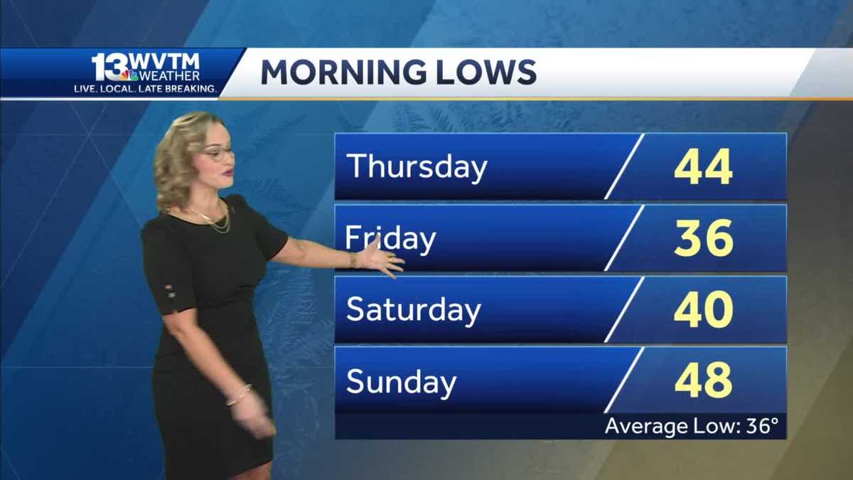 Sunshine returns after an active stretch of weather - WVTM