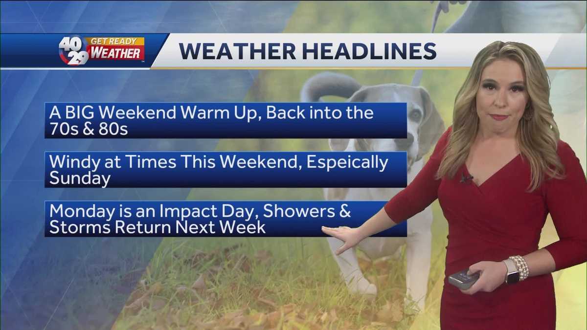 A warm and breezy weekend ahead