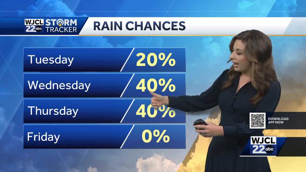 Temperatures heating up as rain chances increase