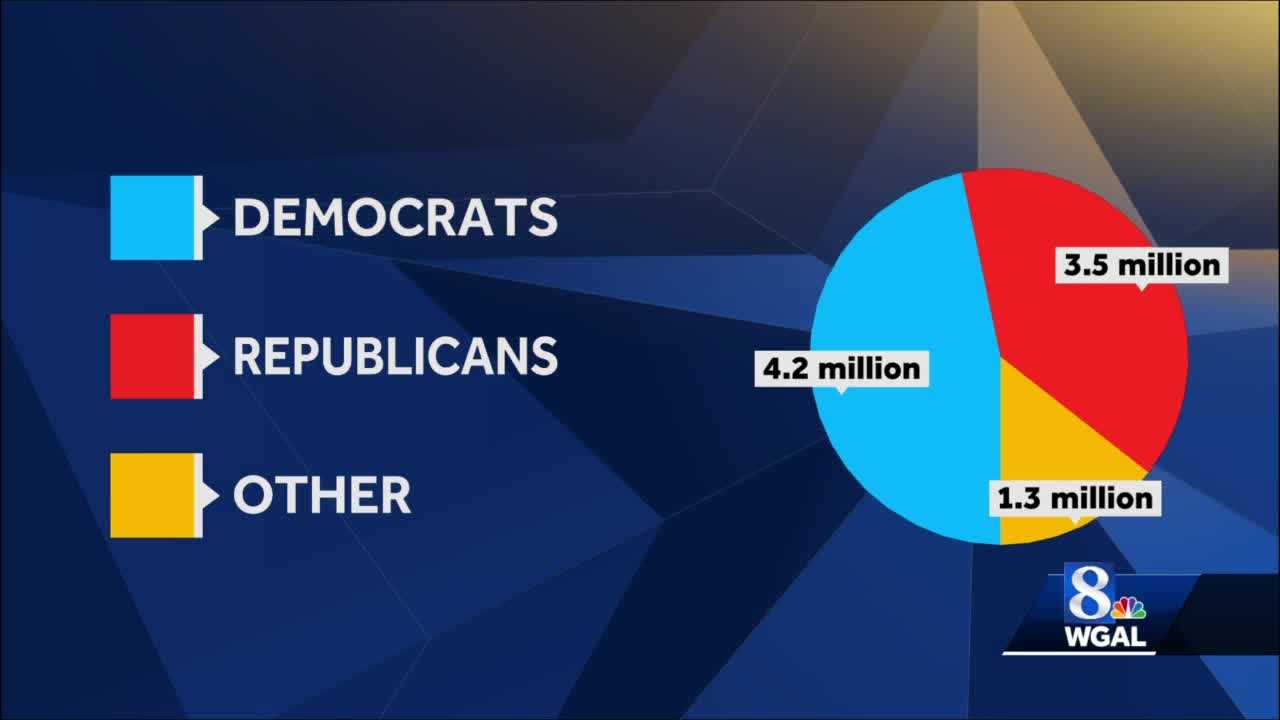 ELECTION: More Than 9 Million Pennsylvanians Registered To Vote