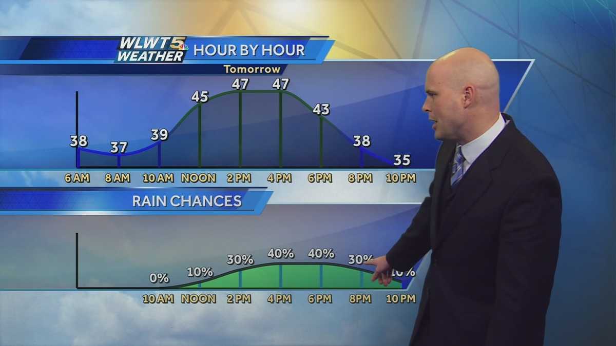 Clouds and Showers Build In On Monday