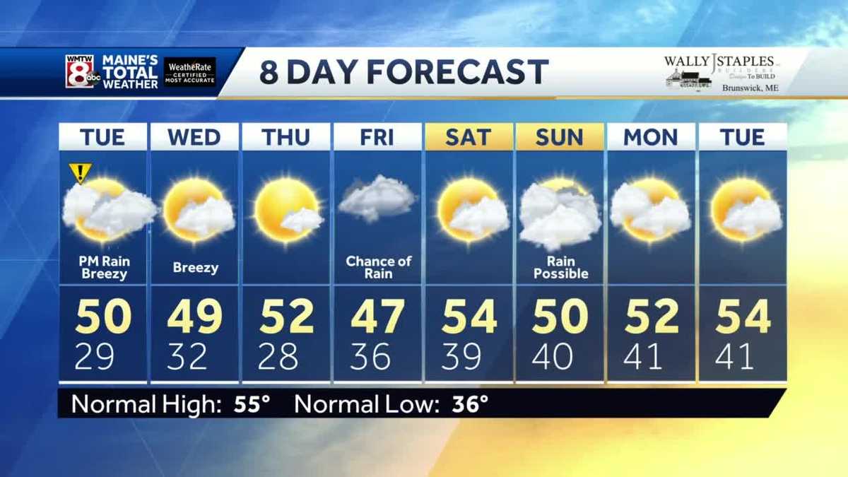 A split day on Tuesday, rain and wind move in