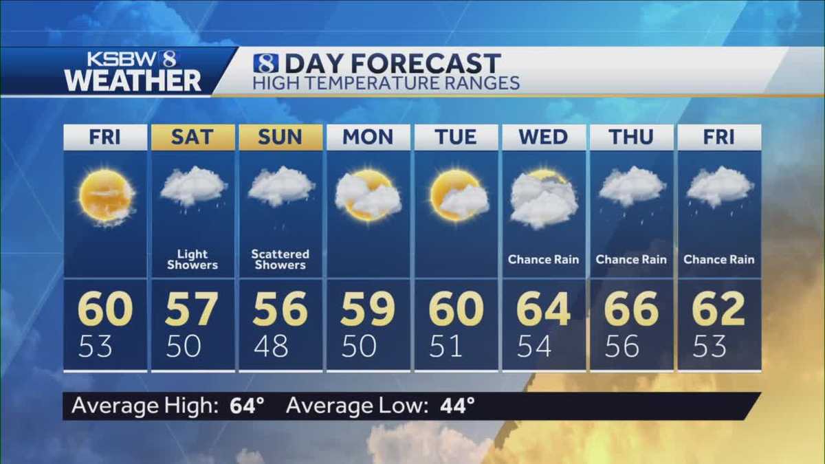 Mostly sunny Friday with high overcast and mild temps