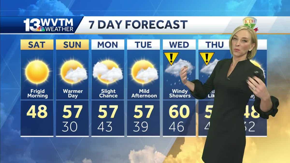 A gradual warm-up across central Alabama through the weekend
